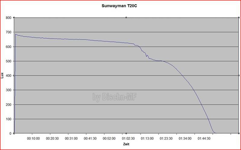 Sunwayman_T20C.JPG