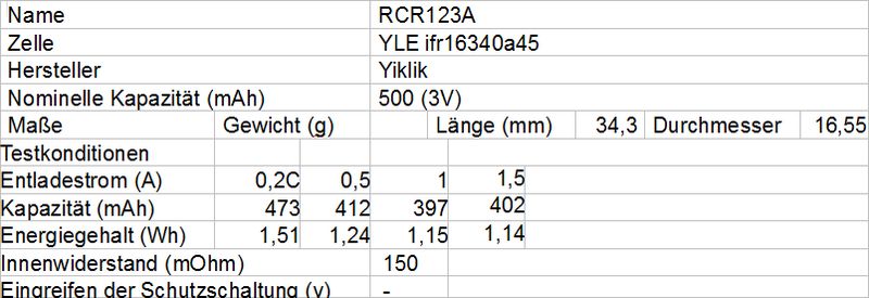 RCR123a_Connect_300.png