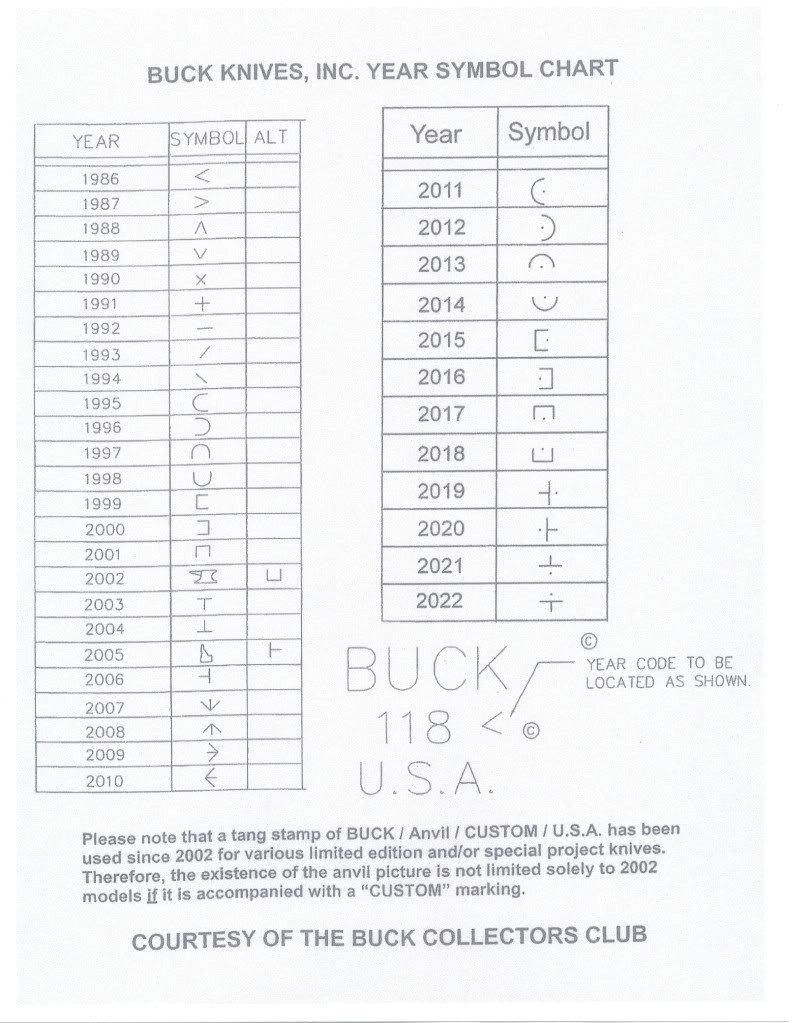 BuckDateCode.jpg