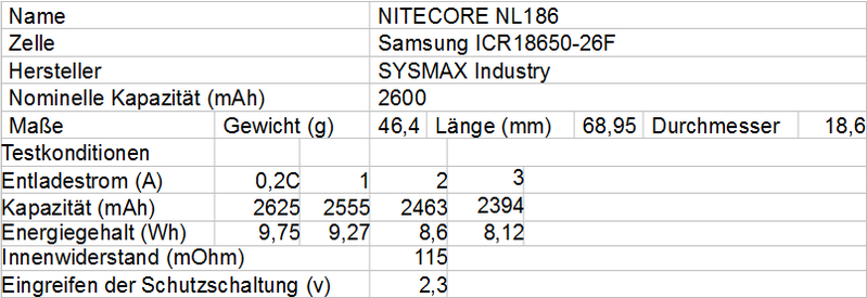 Nitecore_NL1861.png