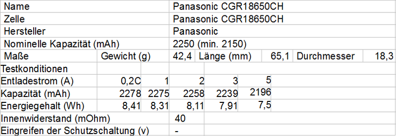 Tabelle_CGR18650CH.png