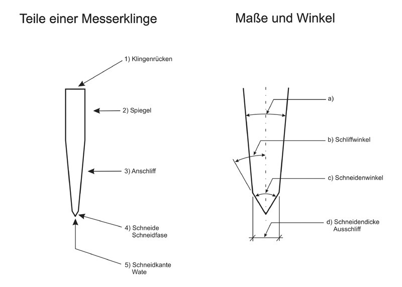 4Bez-Klingenquerschnitt2.9.08.jpg
