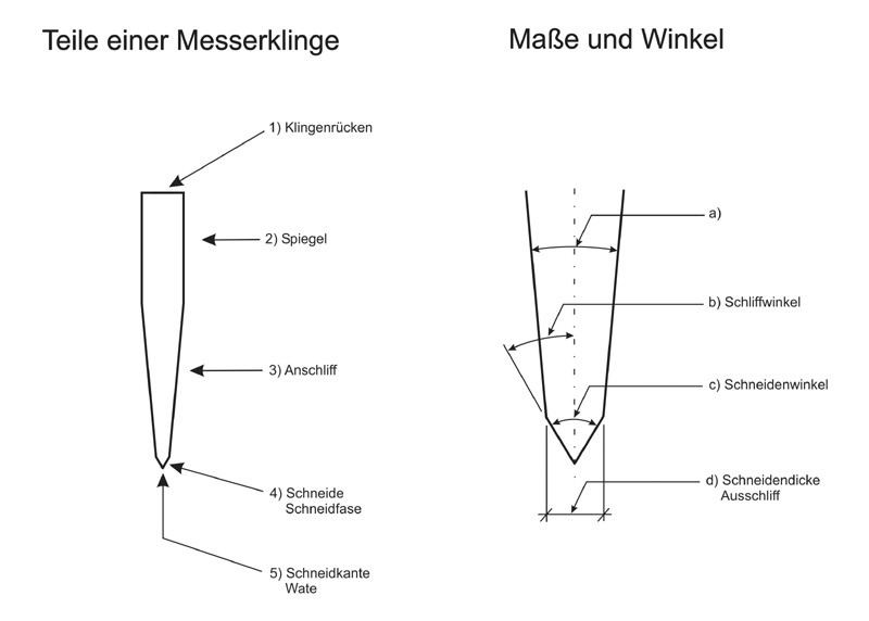 4Bez-Klingenquerschnitt2.9.08.jpg