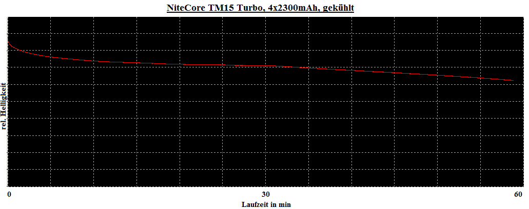 tm15_turbo.png