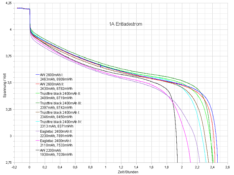 18650-entladediagramm-AW2600-ET2400-TF2400.png