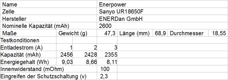 ENerpower_Sanyo_Tabelle1.png