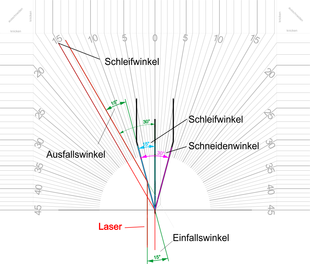 Laser-Goniometer_Erkl%C3%A4rung.png