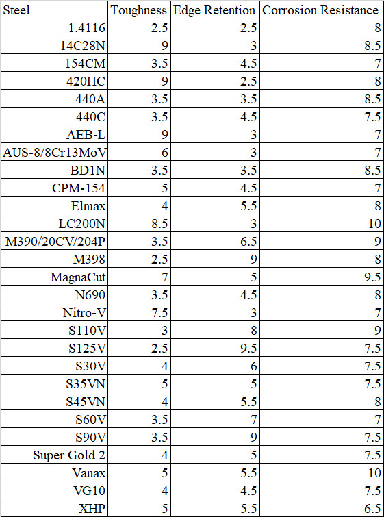 stainless-ratings-table2.jpg