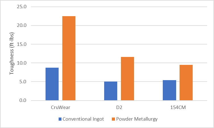 conventional-vs-powder-metallurgy.jpg